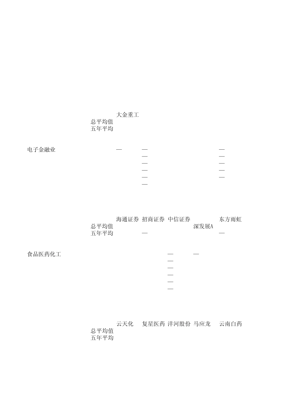 上市公司净资产收益率_第2页