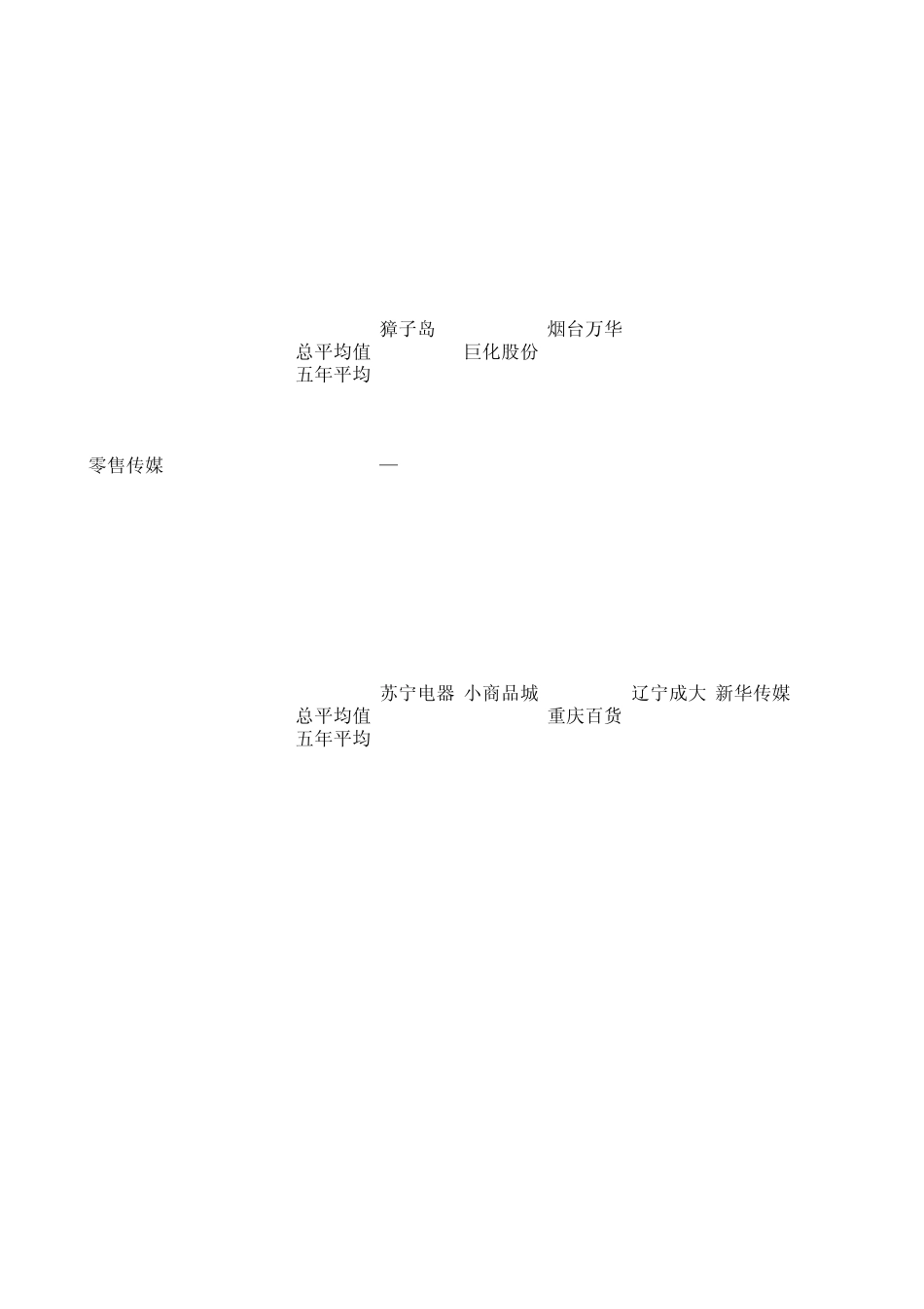 上市公司净资产收益率_第3页