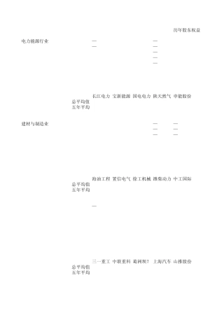 上市公司净资产收益率