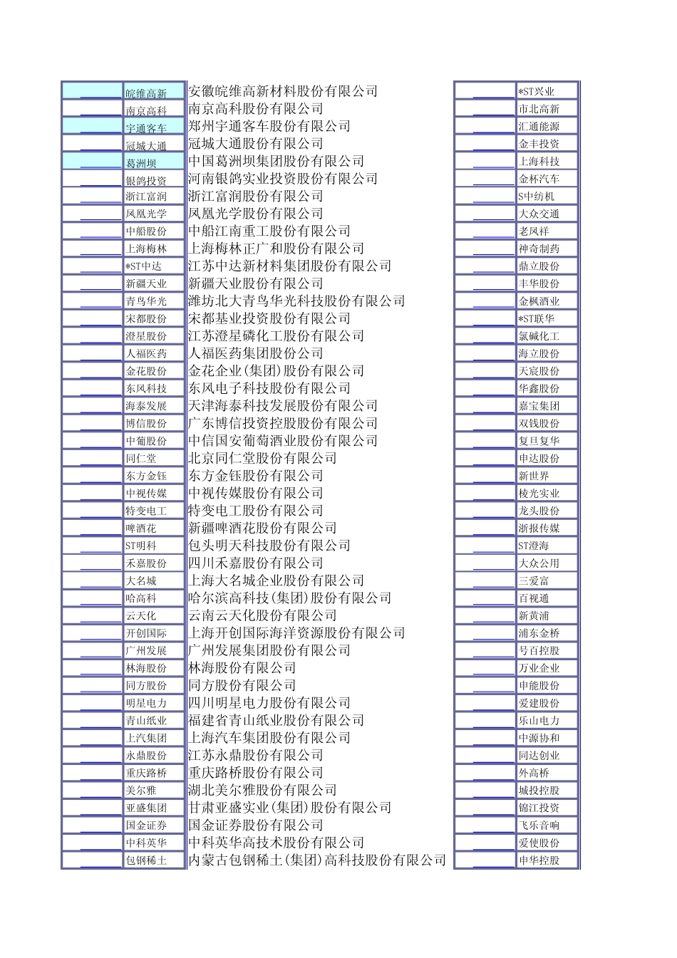 上市公司列表_第2页