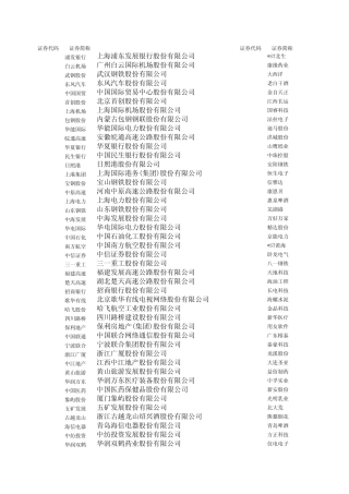 上市公司列表