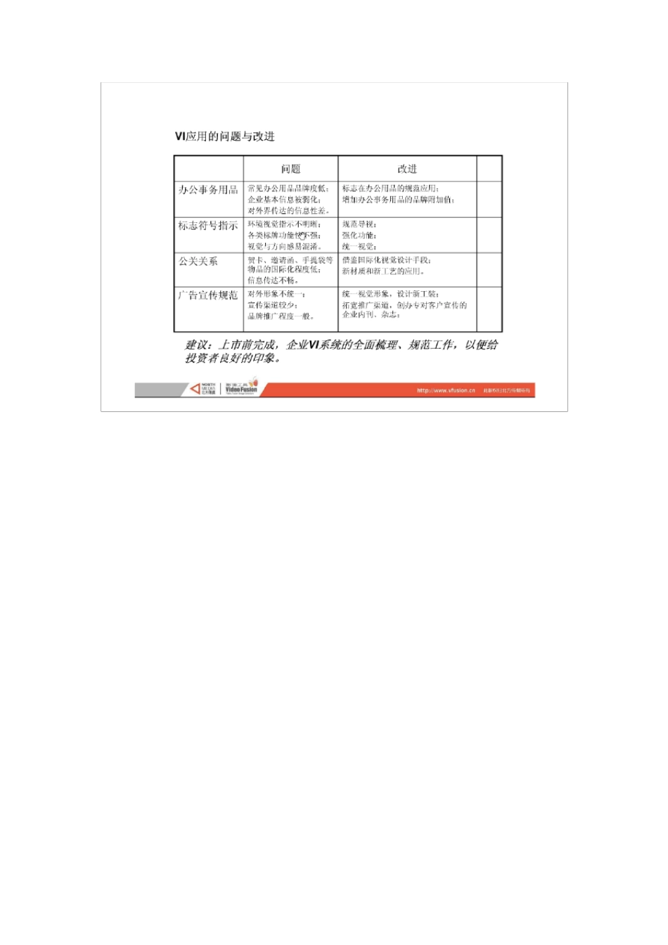 上市公司品牌建设与整体宣传建议方案_第3页