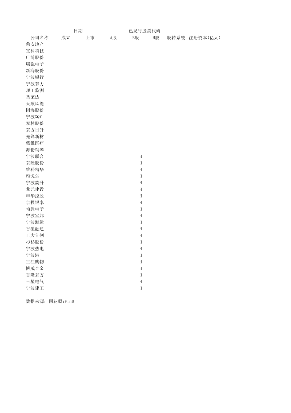 上市公司基本信息表_第1页