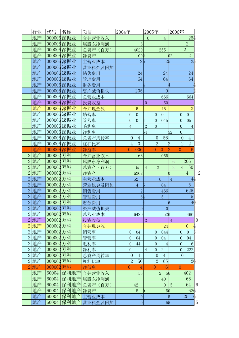 上市公司报表统计_第1页