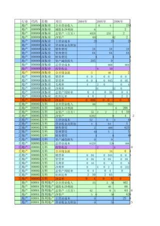 上市公司报表统计