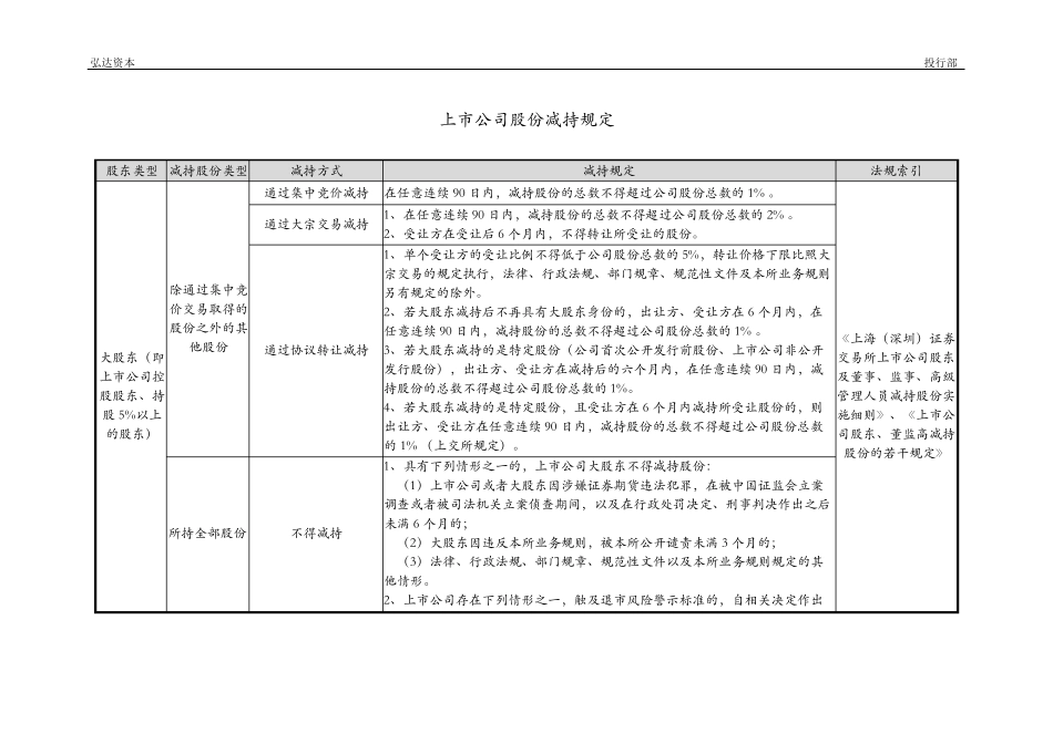 上市公司股份锁定期安排及减持规定_第1页