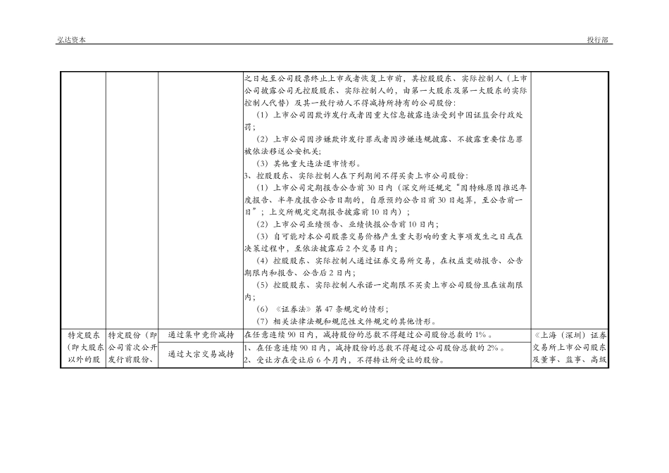 上市公司股份锁定期安排及减持规定_第2页