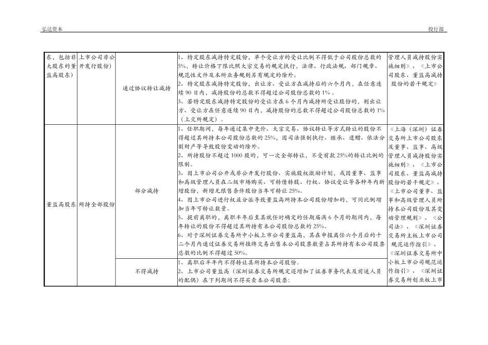 上市公司股份锁定期安排及减持规定_第3页