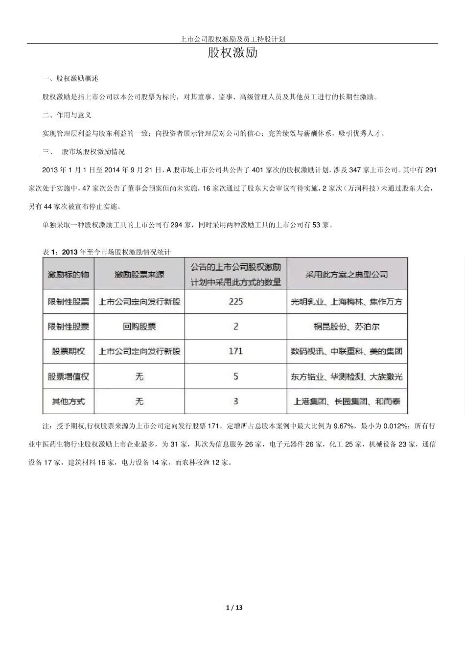 上市公司股权激励及员工持股计划_第1页