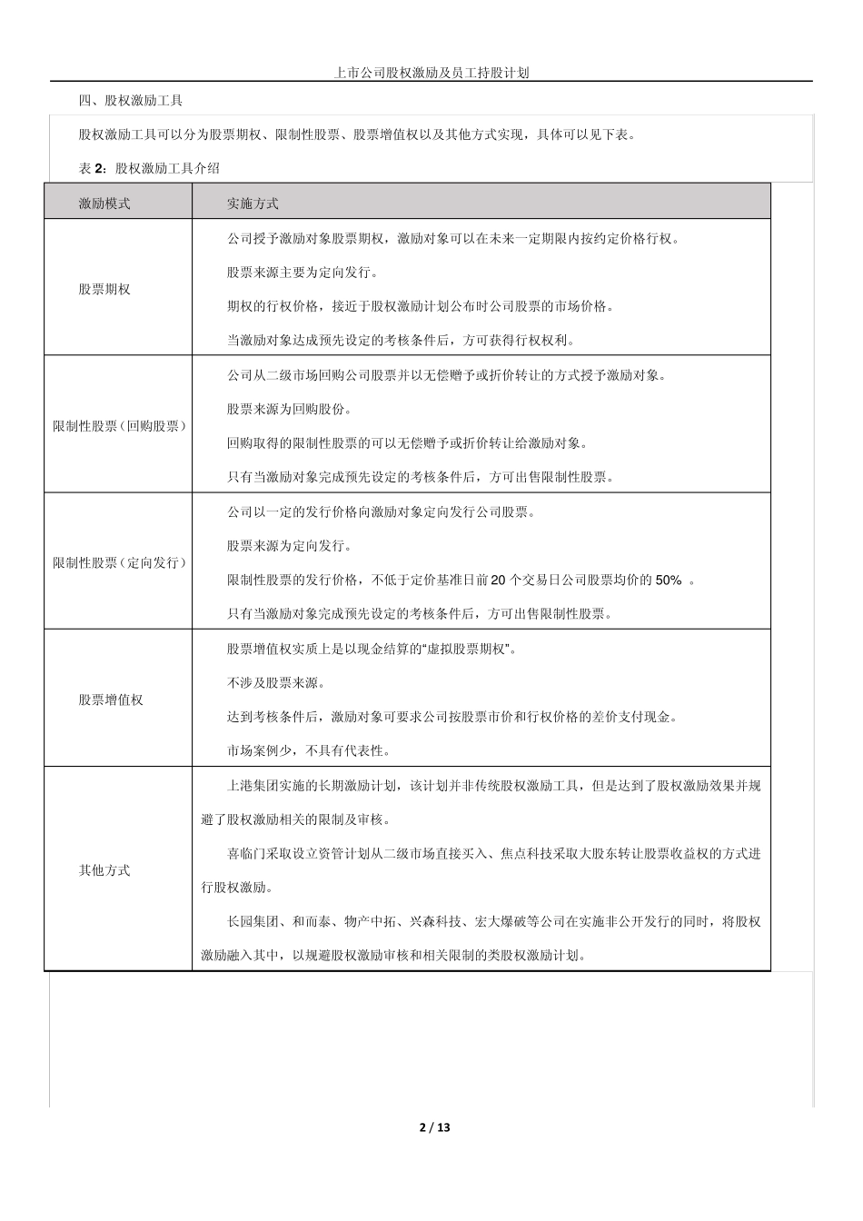 上市公司股权激励及员工持股计划_第2页