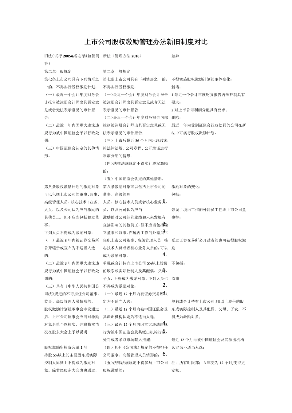 上市公司股权激励管理办法新旧制度对比_第1页