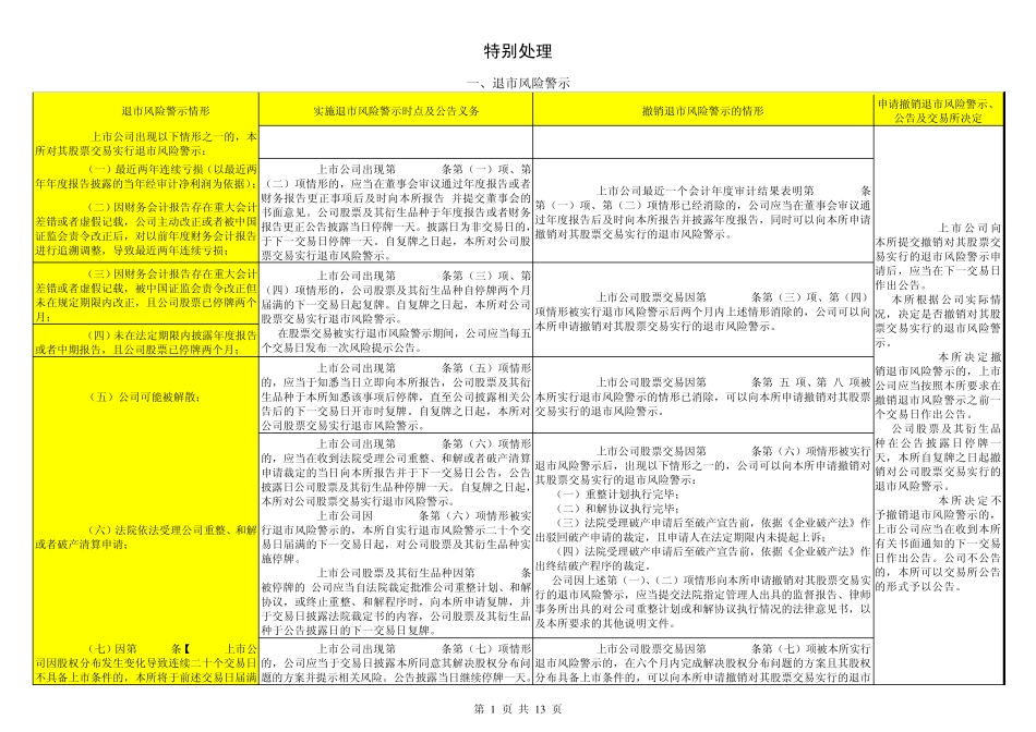 上市公司股票特别处理_第1页