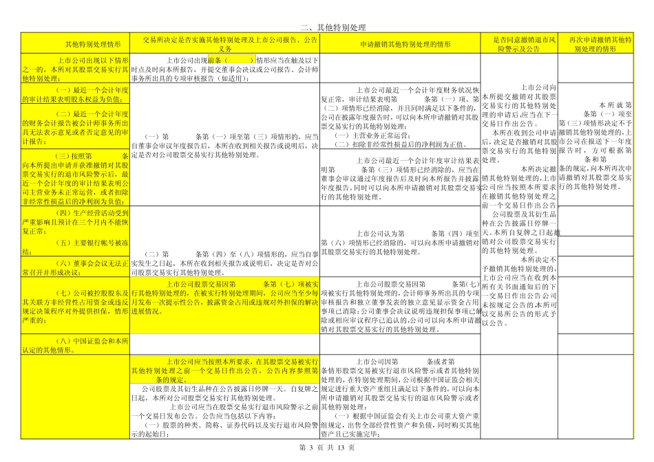 上市公司股票特别处理_第3页