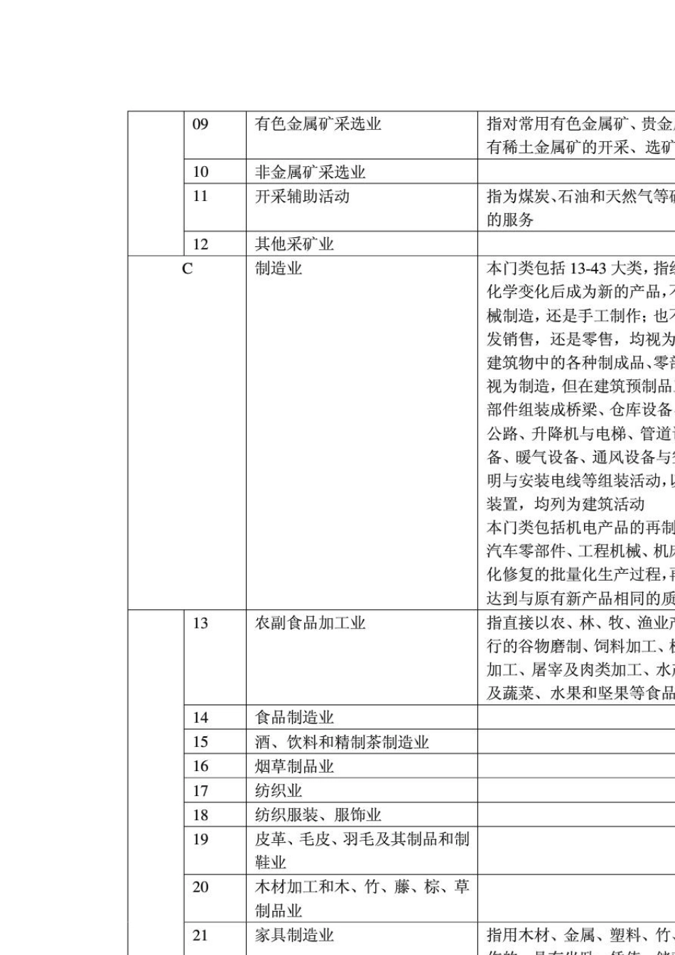 上市公司行业分类指引(2012年修订)_第3页