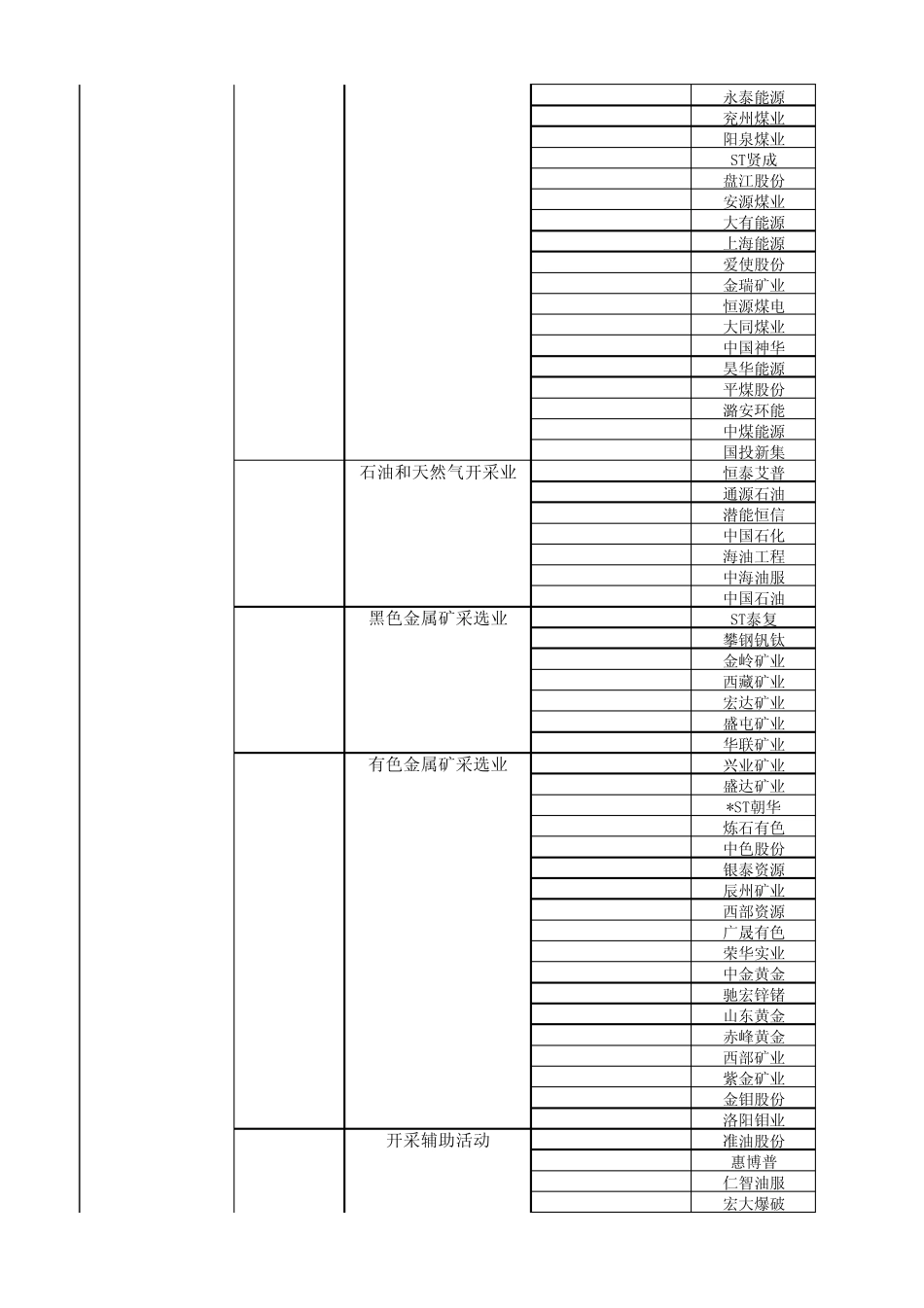 上市公司行业分类结果_第2页