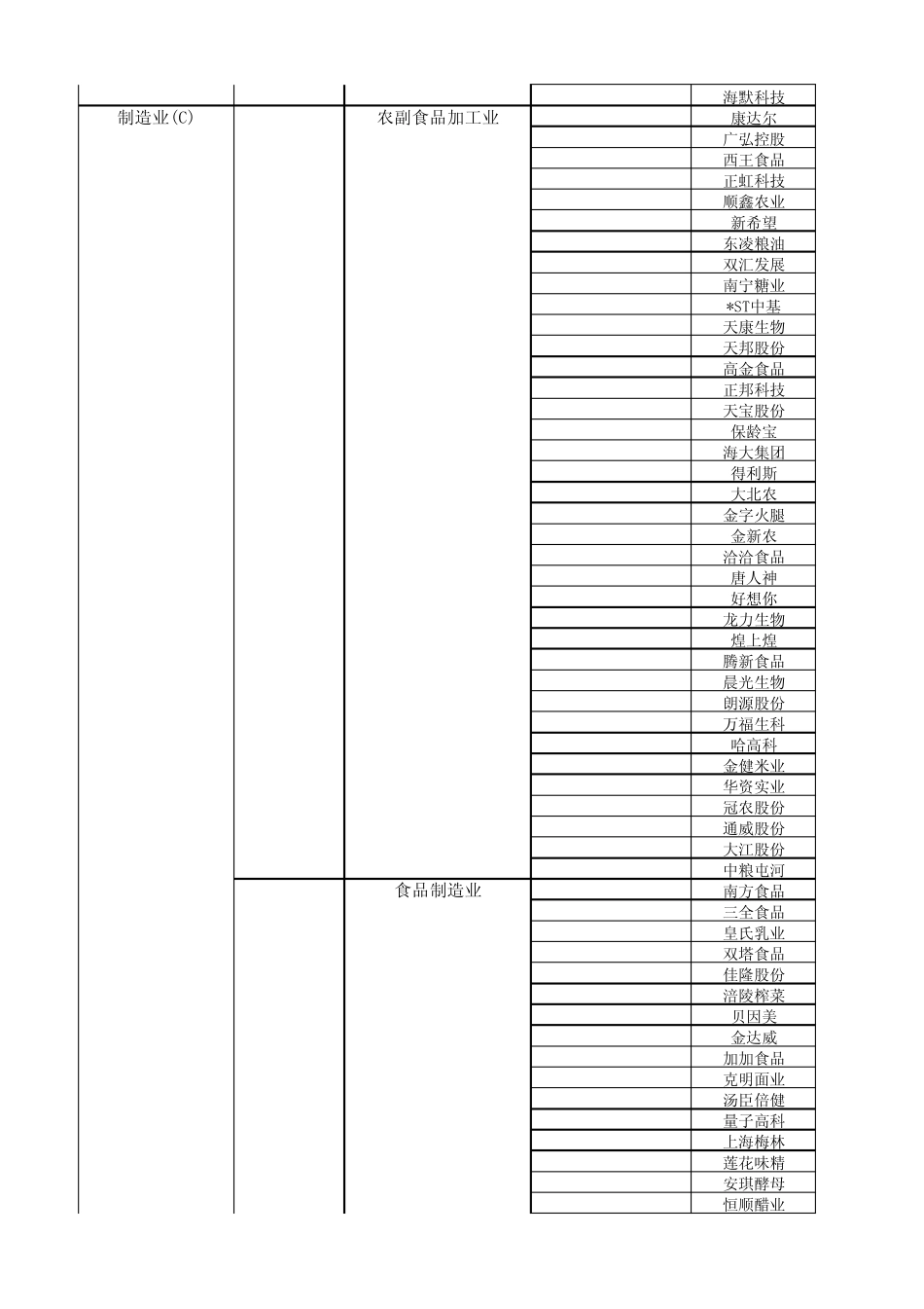 上市公司行业分类结果_第3页
