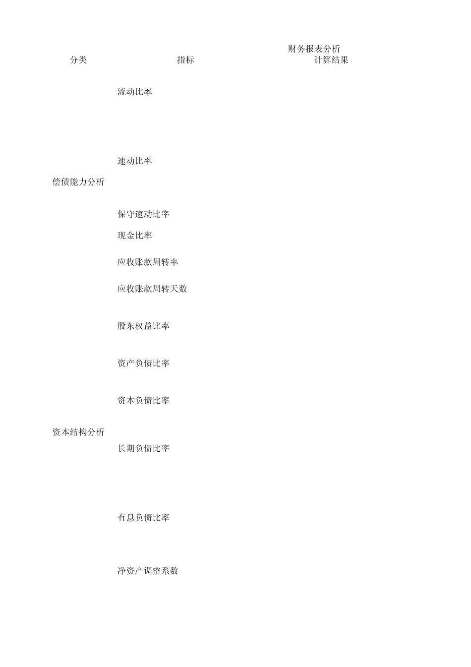 上市公司财务报表分析指标模板_第1页