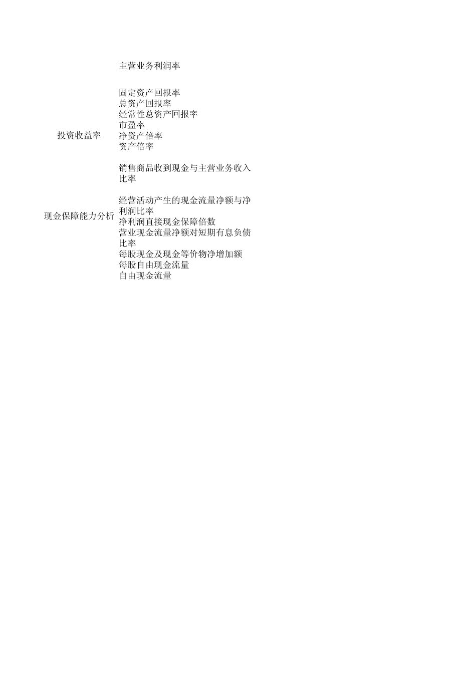 上市公司财务报表分析指标模板_第3页
