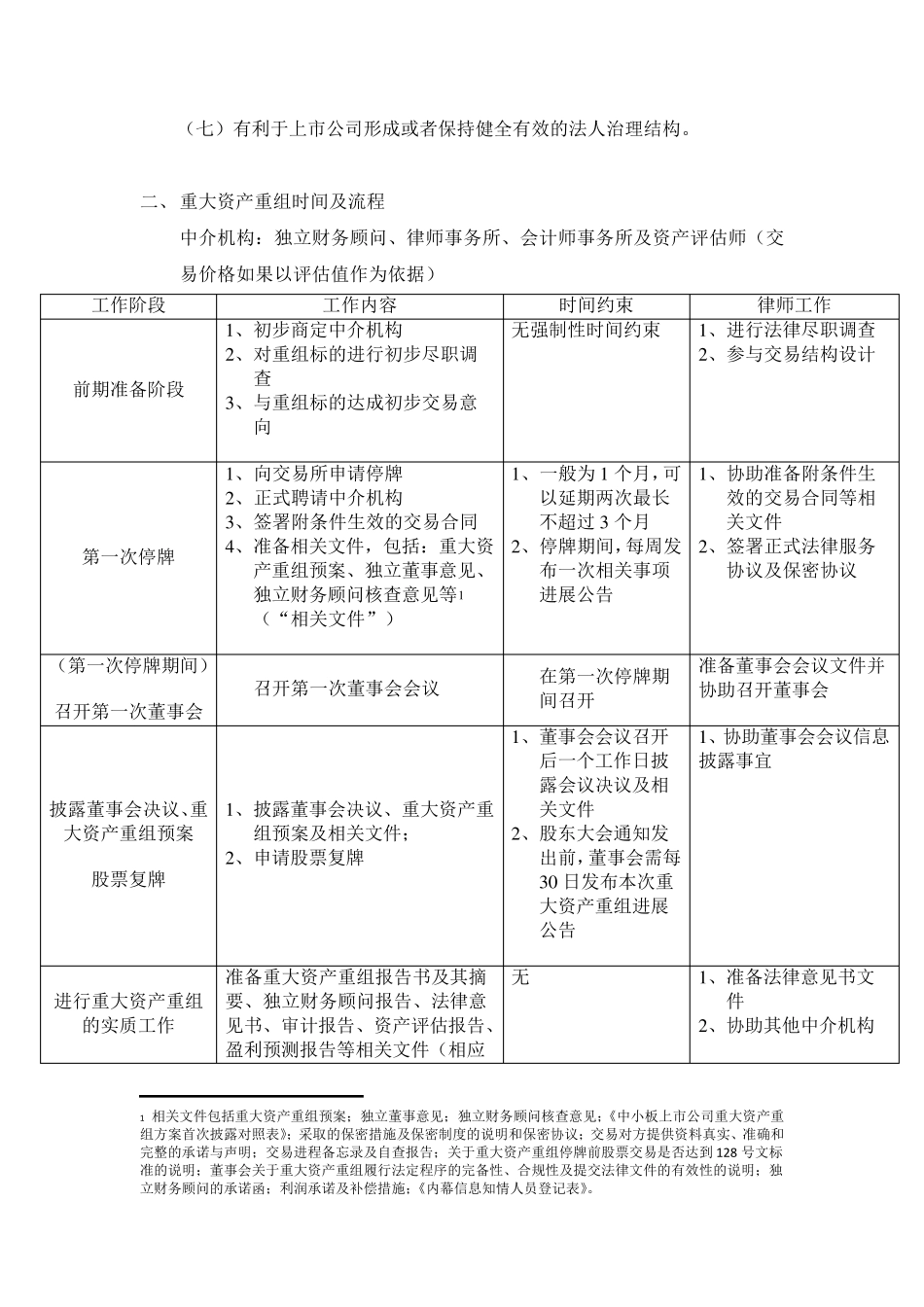 上市公司重大资产重组知识整理_第2页