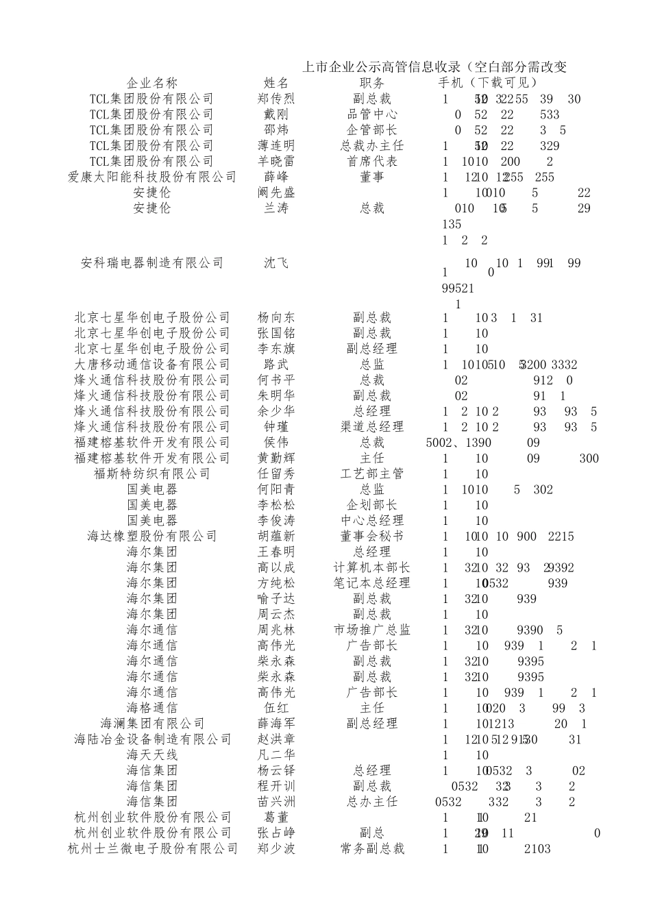 上市公司高管联席资料_第1页