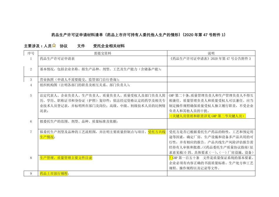 上市许可持有人办理《药品生产许可证》申请资料和程序_第2页