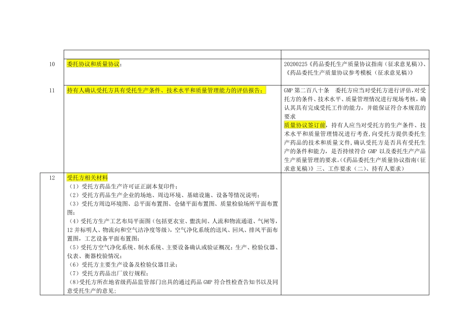 上市许可持有人办理《药品生产许可证》申请资料和程序_第3页