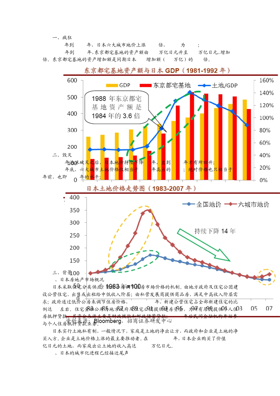 上帝欲让其毁灭,必先让其疯狂记日本房地产泡沫破灭经过_第1页