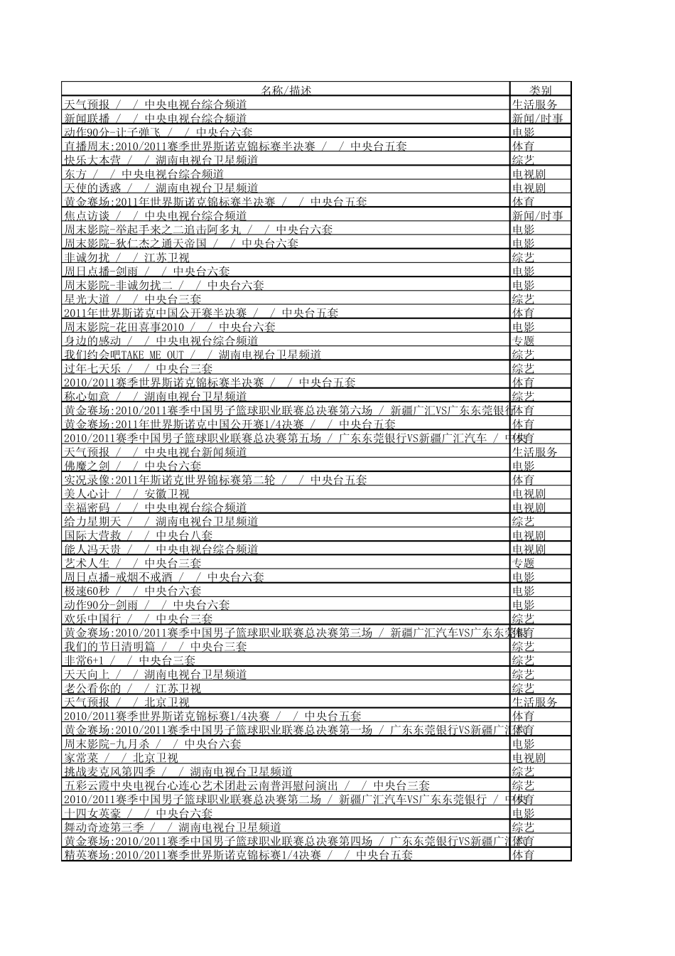 上星频道节目收视率统计2011年4月_第1页