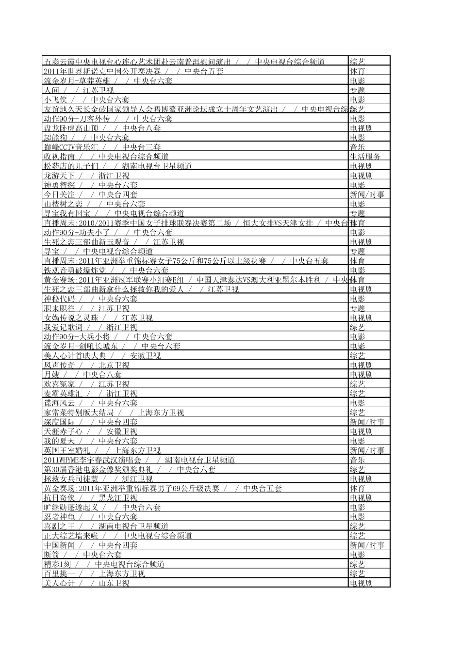 上星频道节目收视率统计2011年4月_第2页