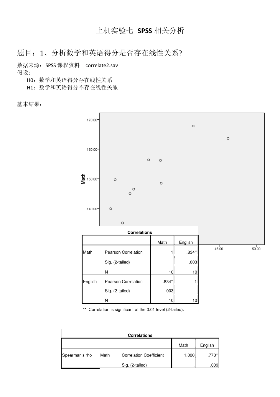 上机实验七SPSS相关分析_第1页