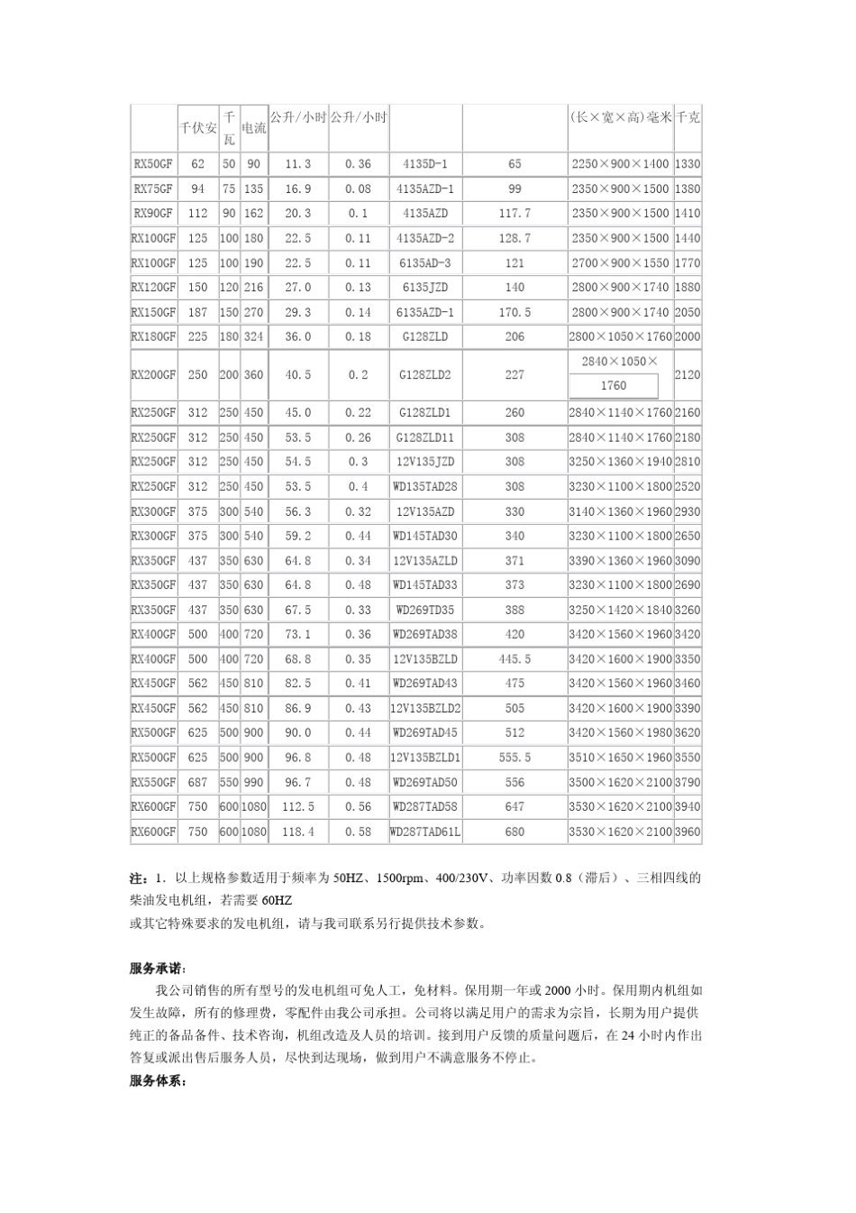 上柴柴油发电机_第2页