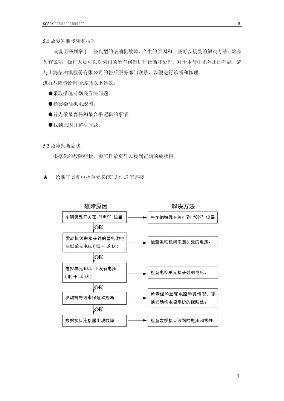 上柴电控柴油机故障技术维修说明_第2页