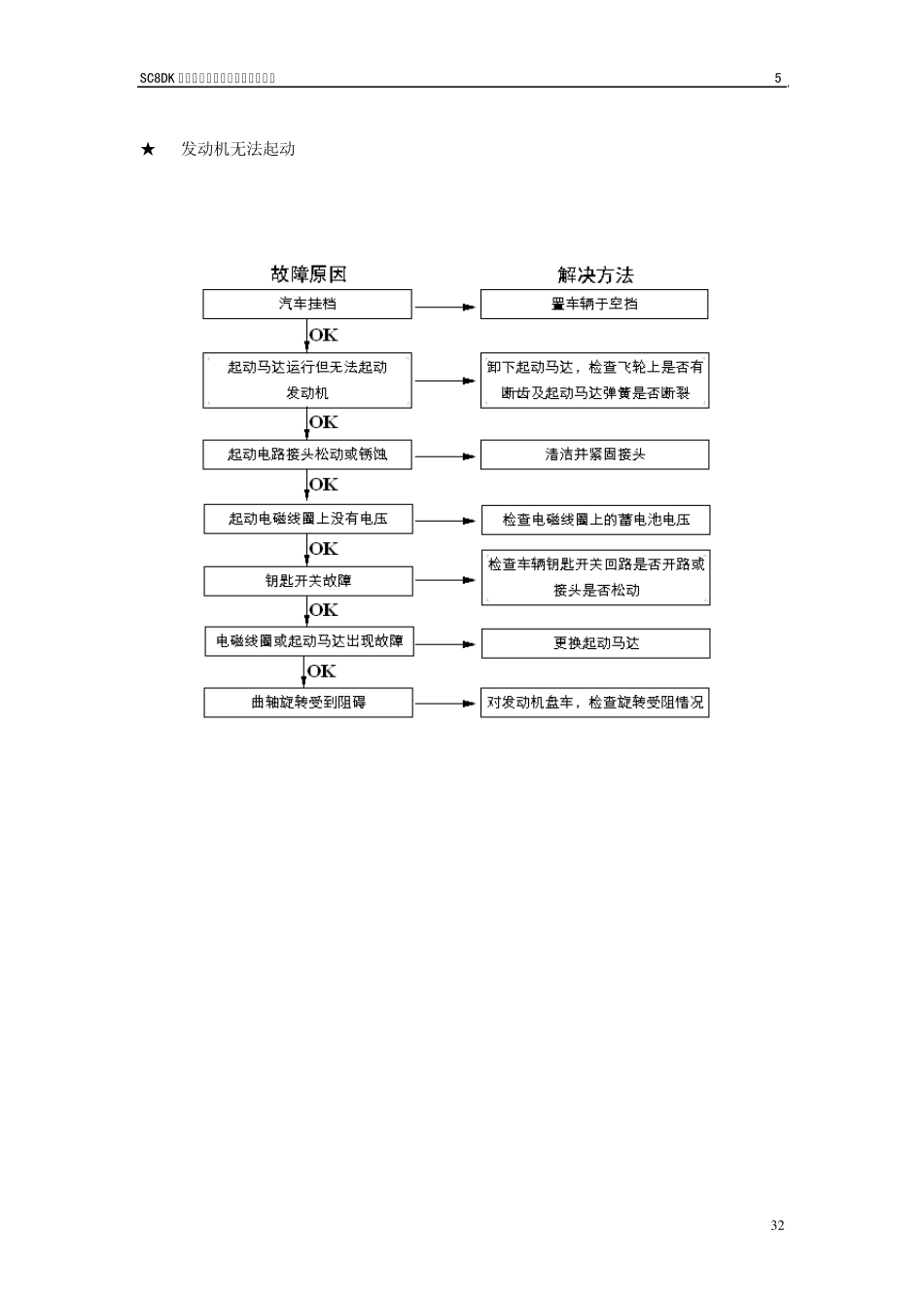 上柴电控柴油机故障技术维修说明_第3页