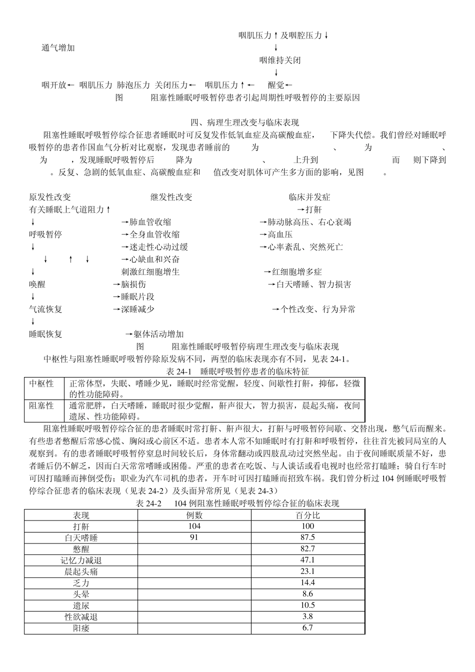 上气道阻力综合征及阻塞性睡眠呼吸暂停综合征_第3页
