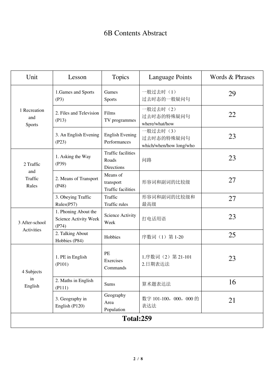 上海(新世纪版)初中英语语言点及语法总结_第2页