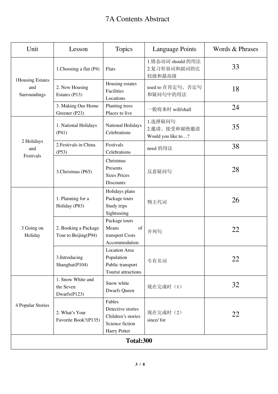 上海(新世纪版)初中英语语言点及语法总结_第3页