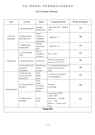 上海(新世纪版)初中英语语言点及语法总结