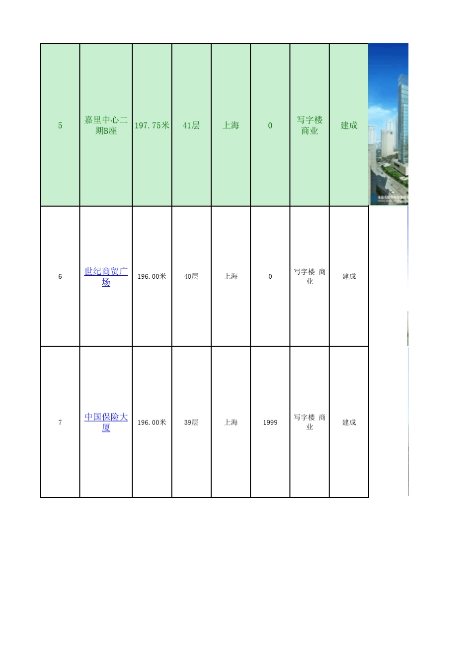 上海100~200m超高层建筑汇总_第2页