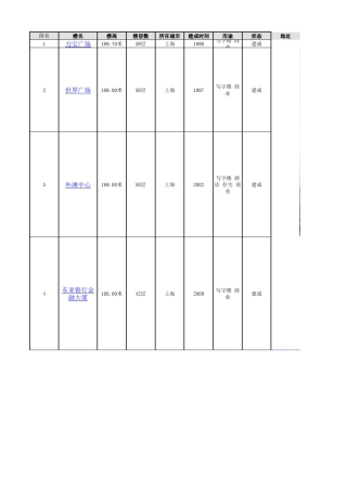 上海100~200m超高层建筑汇总