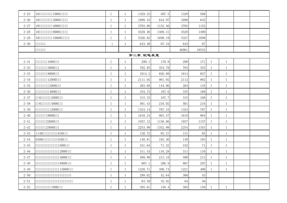 上海2000安装定额_第2页