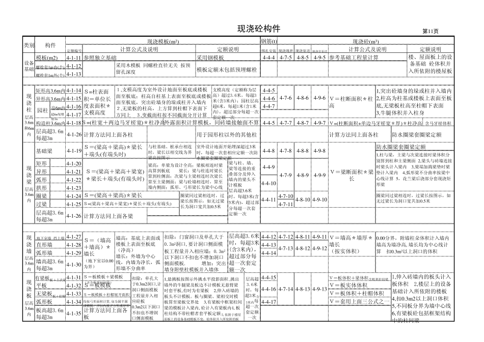 上海2000定额解释_第2页