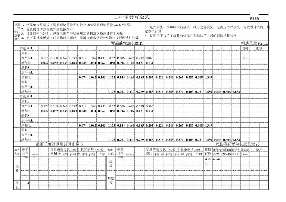 上海2000定额解释_第3页