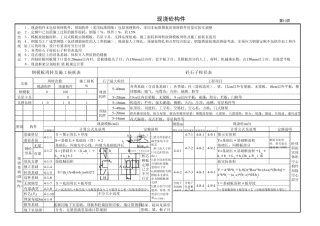 上海2000定额解释