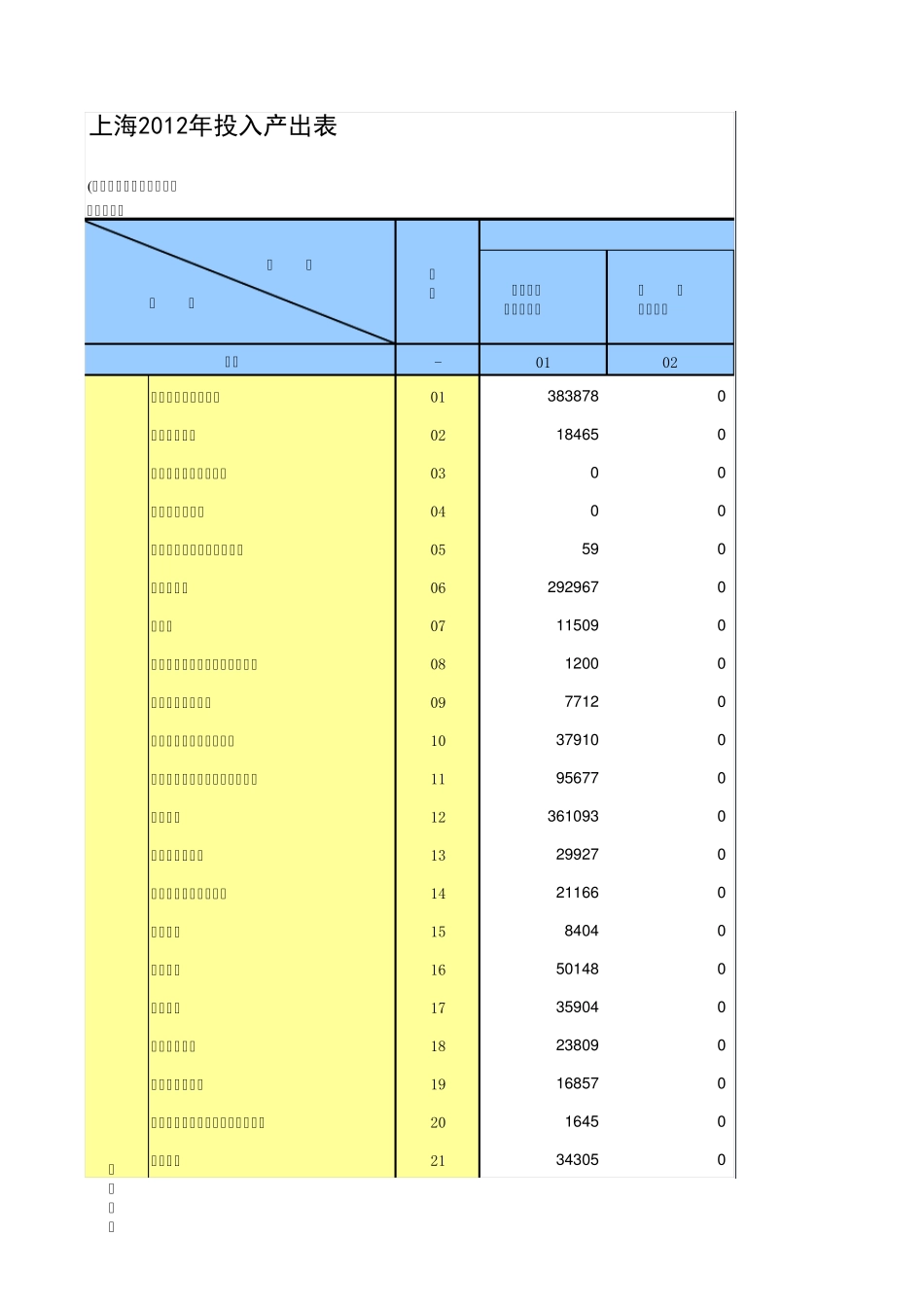 上海2012年投入产出表_第1页