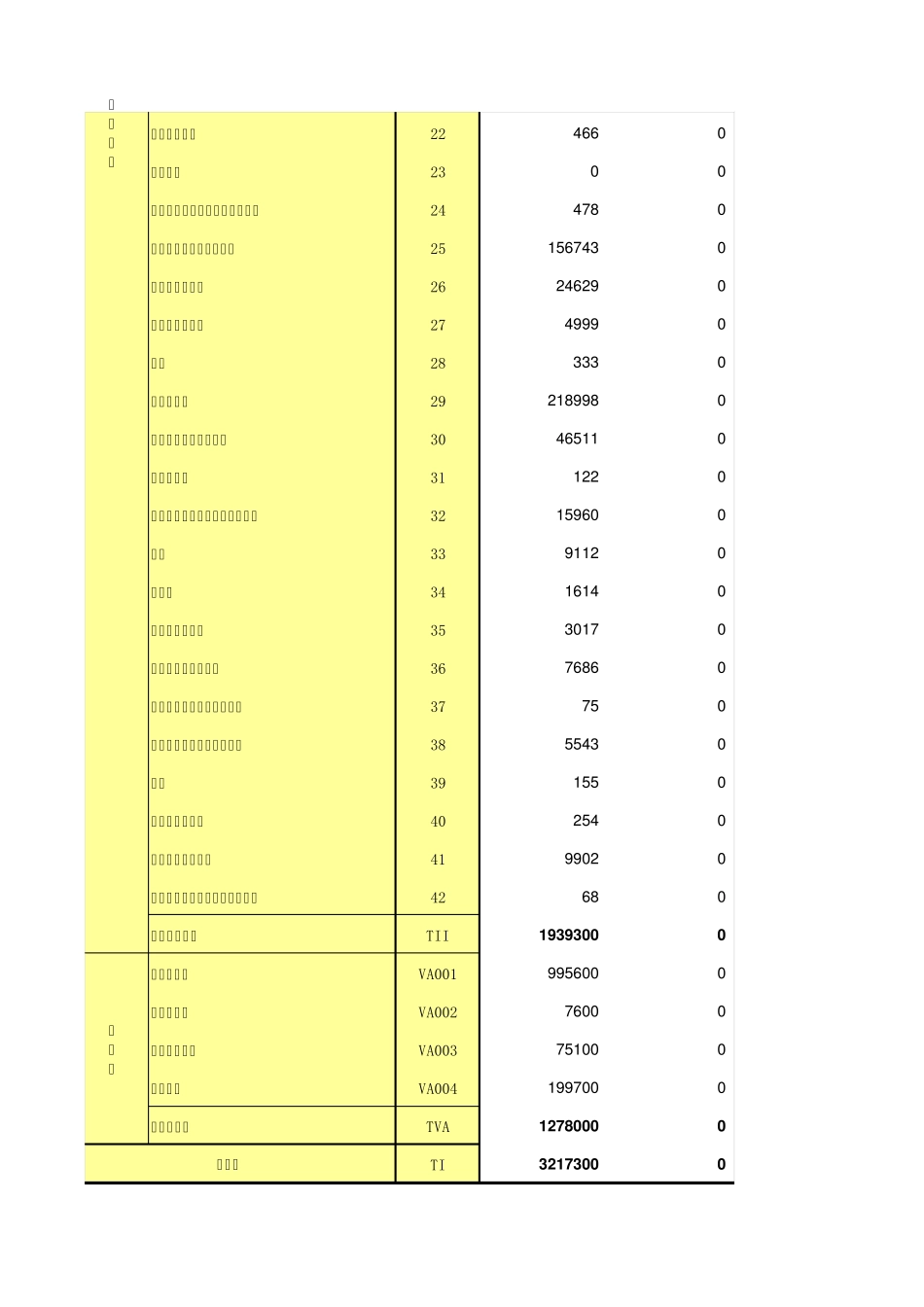 上海2012年投入产出表_第2页