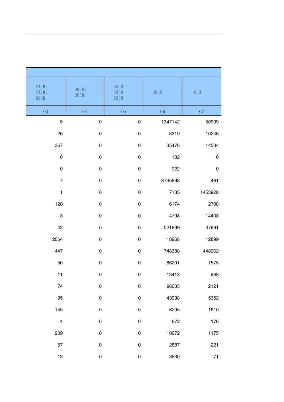 上海2012年投入产出表_第3页