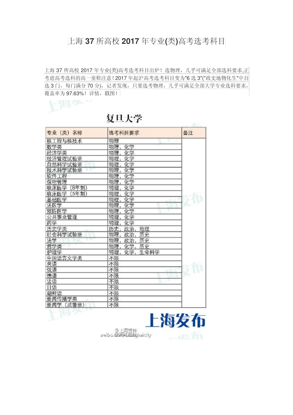 上海37所高校2017年专业(类)高考选考科目_第1页