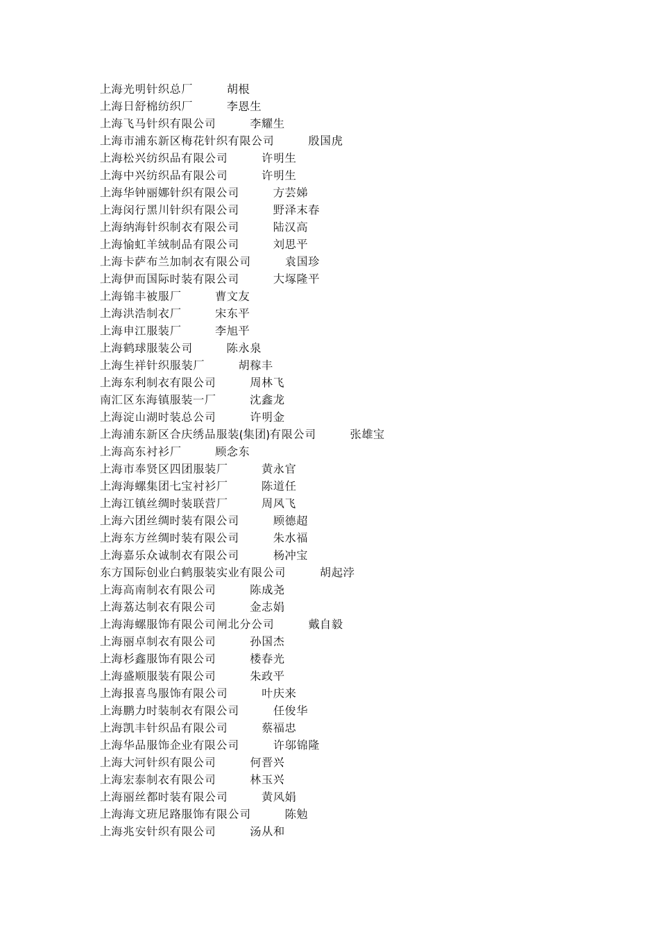 上海5001000人企业资料_第3页