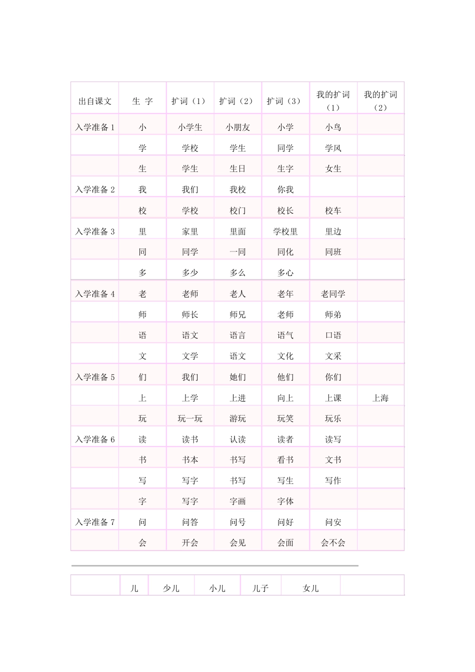 上海一年级语文生字表和组词表_第3页