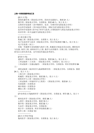上海一本高校强势专业汇总